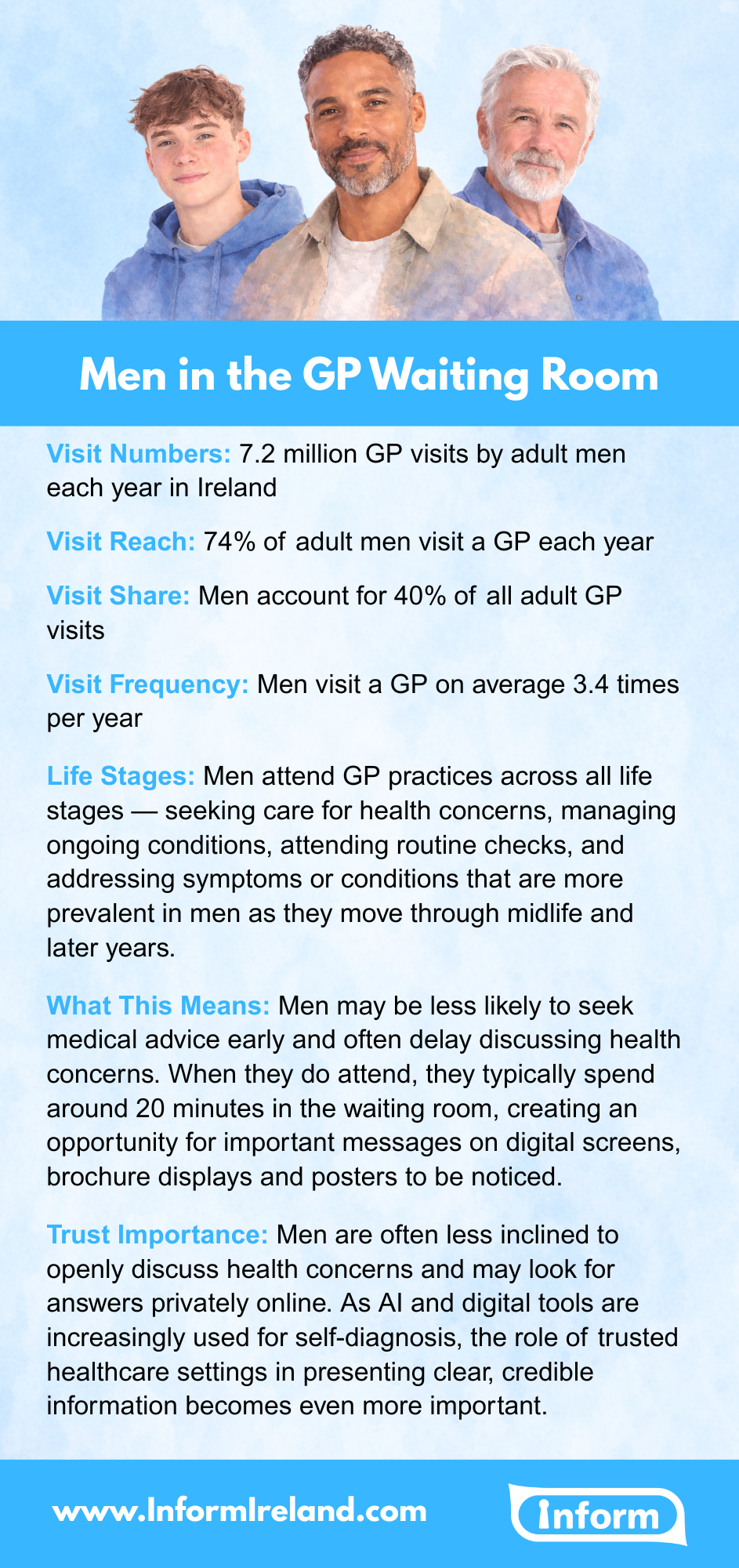 Men in the GP Waiting Room fact card